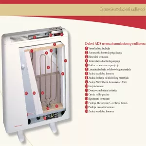 Elnur Gabarron termoakumulacioni radijator ADX 2412