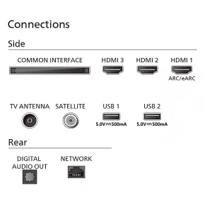 Philips televizor 75PUS7609/12