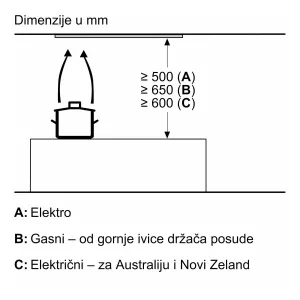 Bosch ugradni aspirator DLN87AC50